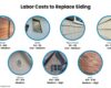 How Much Does It Cost To Install or Replace Siding? - Estimate Florida ...