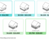 2022 Vinyl Siding Prices | Cost to Install Vinyl Siding