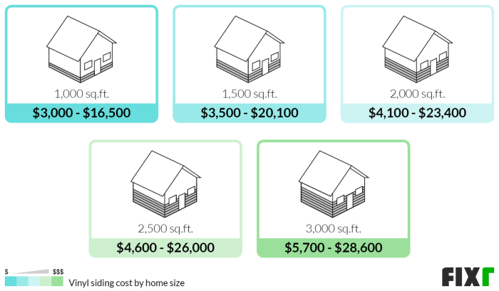 2022 Vinyl Siding Prices | Cost to Install Vinyl Siding 2022 Vinyl Siding Prices | Cost to Install Vinyl Siding