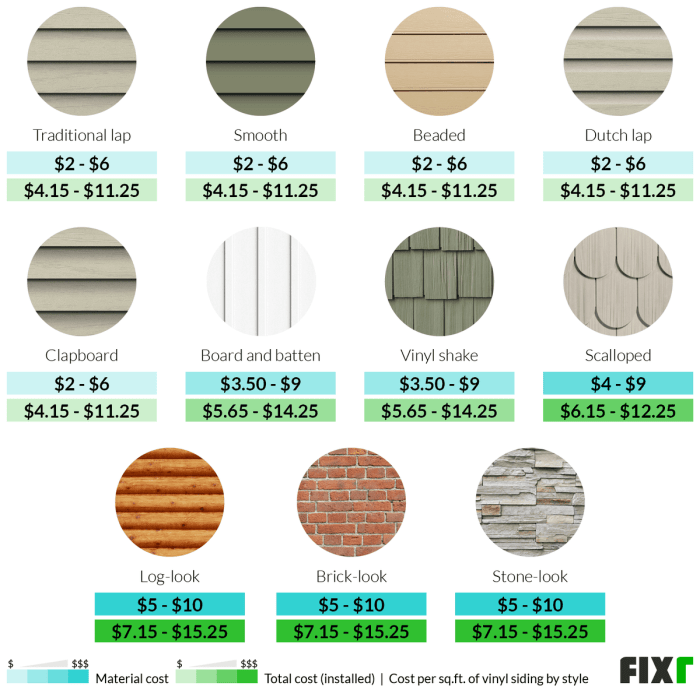 2022 Vinyl Siding Prices | Cost to Install Vinyl Siding