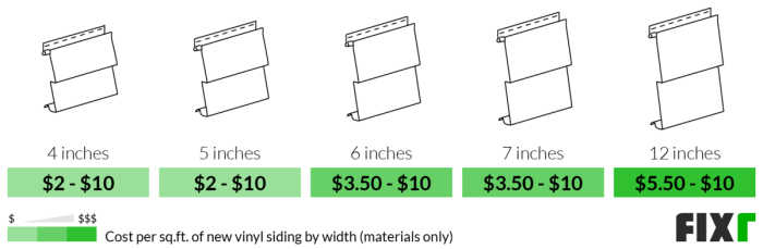 2022 Vinyl Siding Prices | Cost to Install Vinyl Siding
